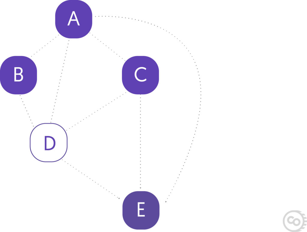 Directed Acylic Graph Diagram