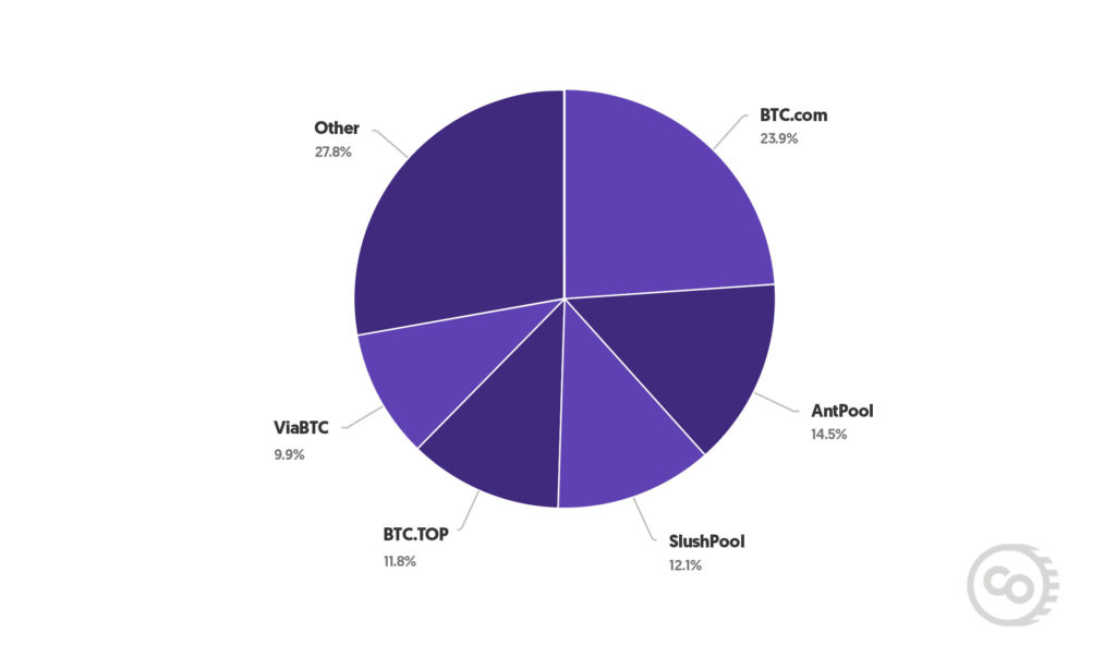 bitcoin network hashrate