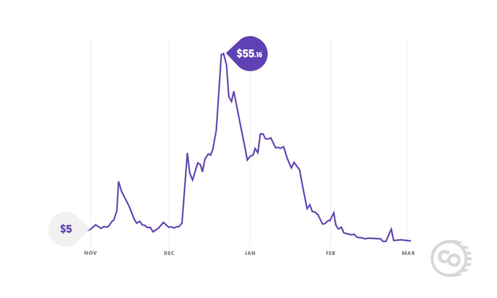 bitcoin transaction fees