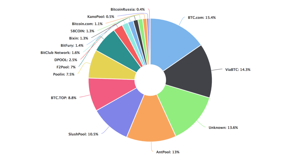 bitcoin mining pools