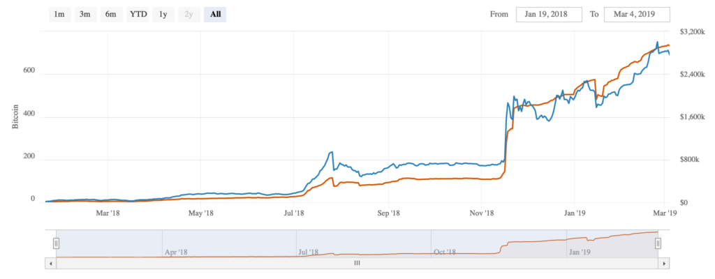 BitcoinVisuals.com chart