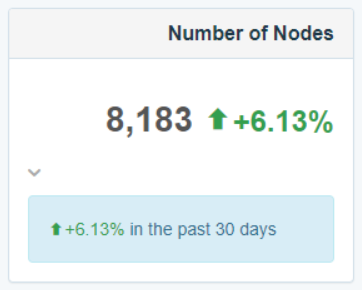 number of bitcoin nodes