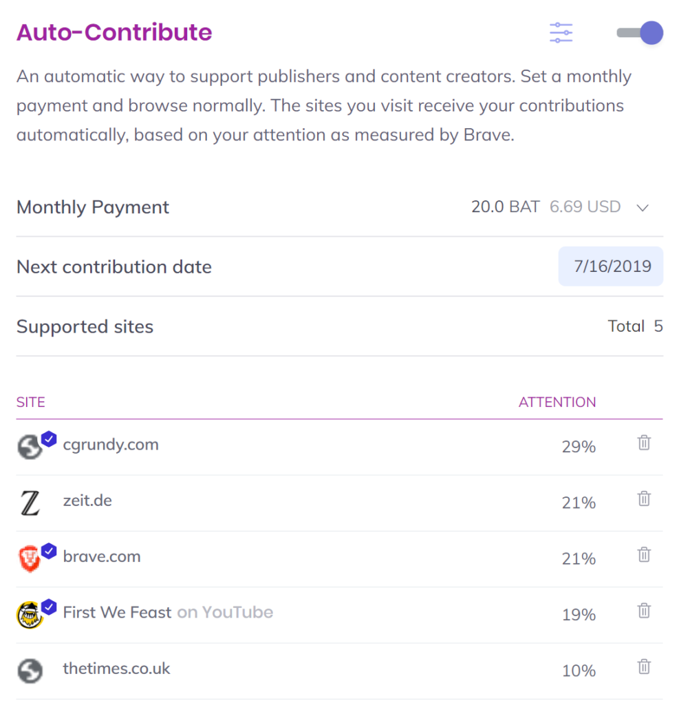 auto contribute bat